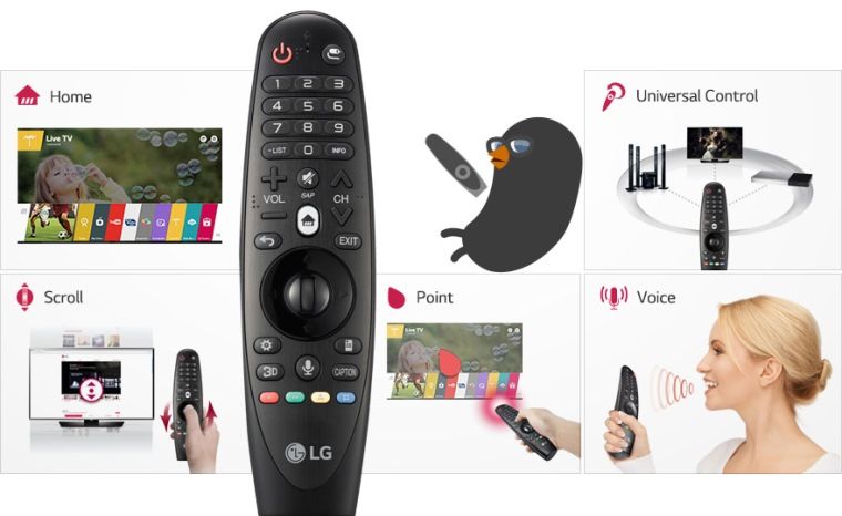 Magic Remote là điều khiển thông minh của LG