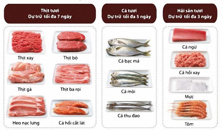 Thịt cá được bảo quản lâu hơn