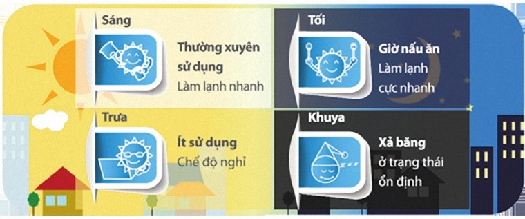 Hệ thống điều khiển thông minh Neuro Fussy