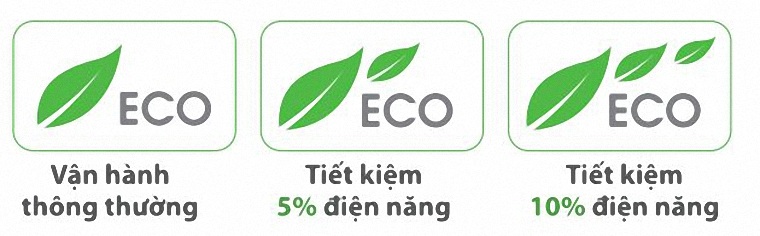 Tiết kiệm cùng tính năng Eco Mode