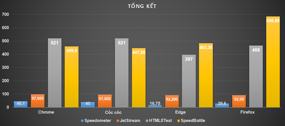 Tổng kết