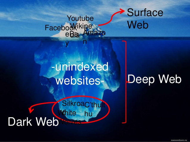 Ba lớp của internet: Surface Web, Deep Web và Dark Web