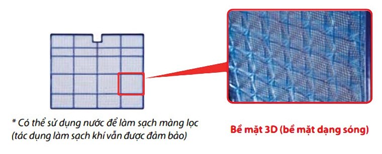 Màng lọc Nano Platium giúp khử mùi, kháng khuẩn hiệu quả