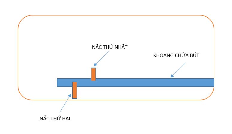 sơ đồ bên trong sơ đồ bên trong