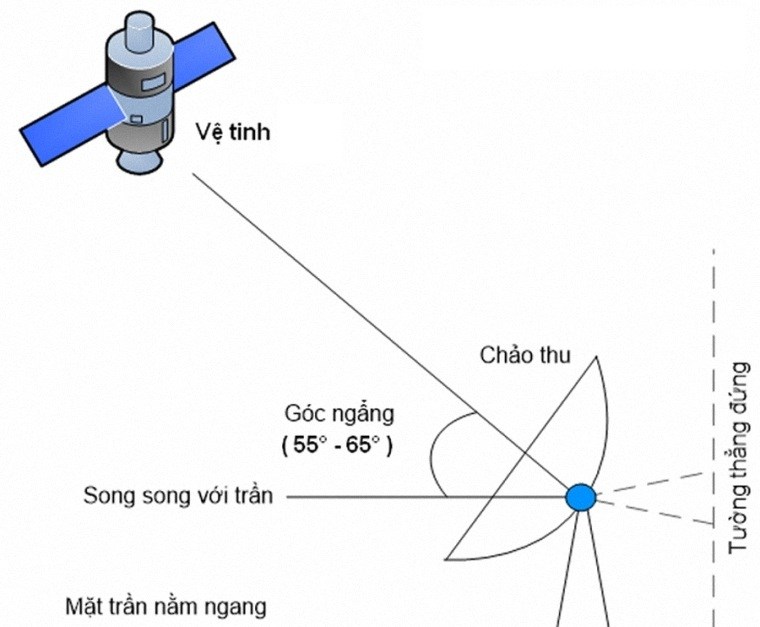 What is DVB-S2 Satellite Digital TV?