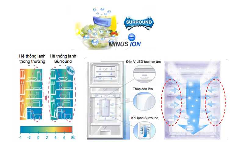 Công nghệ I-on âm giúp ngăn chặn sự phát triển của vi khuẩn