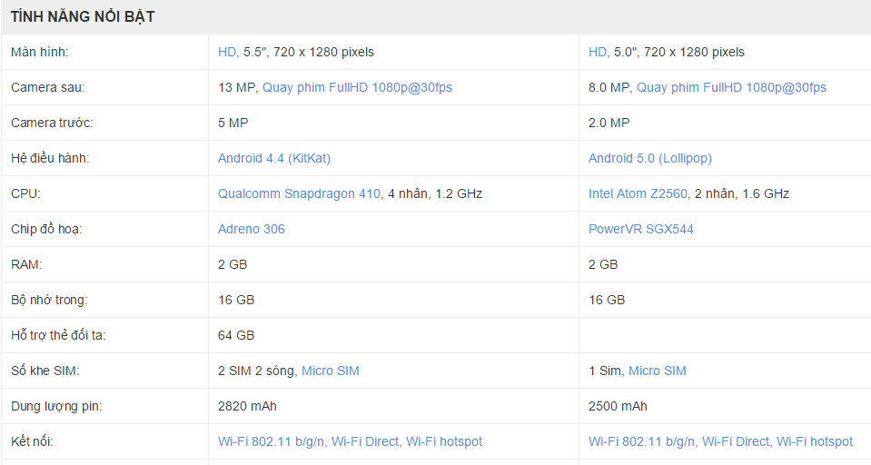 Bàng so sánh cấu hình 