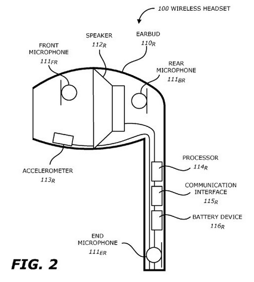 Bằng sáng chế EarPods mới