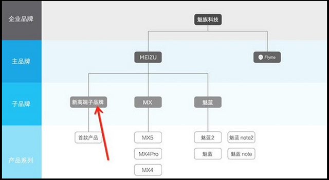 Bản kế hoạch Meizu