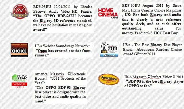 Ý kiến chuyên gia dành cho thiết bị Blu-ray của OPPO Ý kiến chuyên gia dành cho thiết bị Blu-ray của OPPO