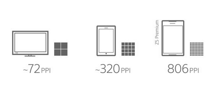 thông số mật độ điểm ảnh