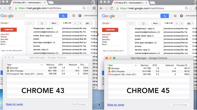 Google Chrome