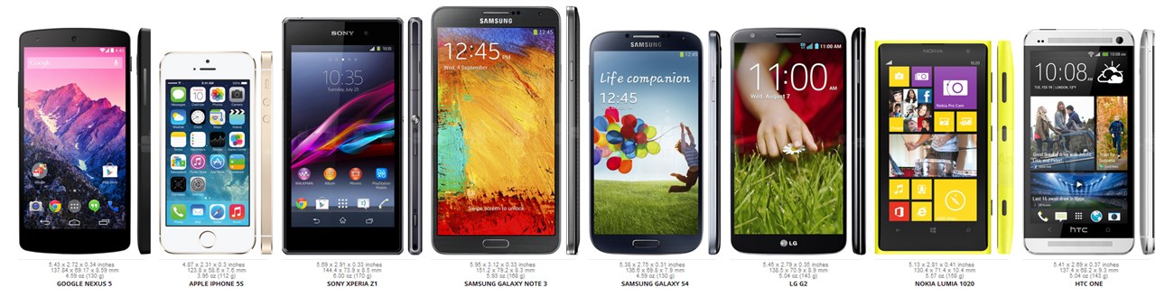 so sánh điện thoại