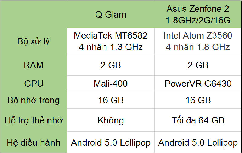 So sánh cấu hình của Q Glam và Zenfone 2