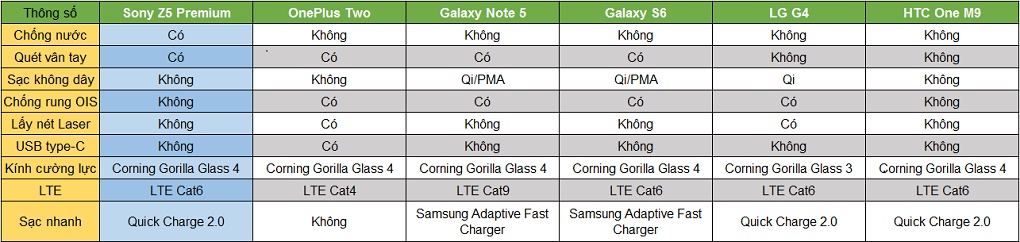 Bảng thông số cấu hình