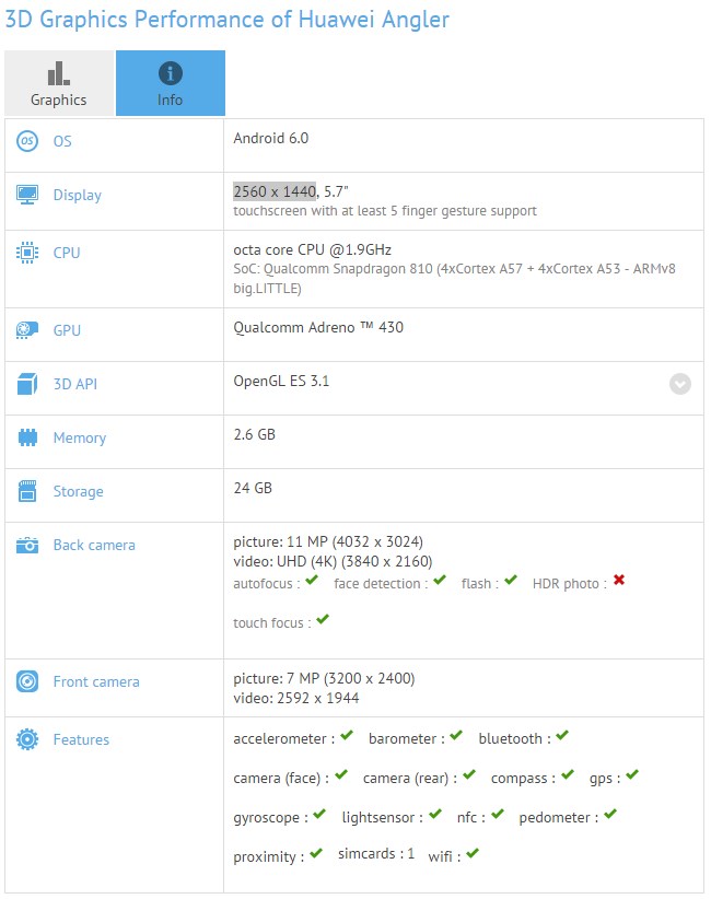 Huawei Nexus trên GFXBench Huawei Nexus trên GFXBench