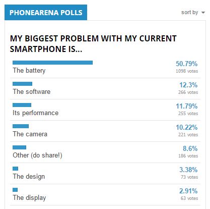 Vấn đề khi sử dụng smartphone Vấn đề khi sử dụng smartphone