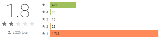 Ứng dụng Move to iOS bị đánh giá cực thấp trên Google Play StoreỨng dụng Move to iOS bị đánh giá cực thấp trên Google Play Store