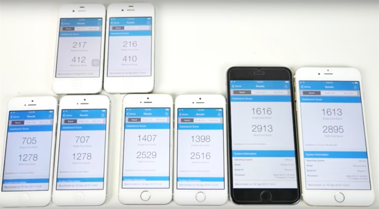 Điểm đo cấu hình các thiết bị chạy iOS 8.4.1 (nằm bên trái) và iOS 9 (nằm bên phải) Điểm đo cấu hình các thiết bị chạy iOS 8.4.1 (nằm bên trái) và iOS 9 (nằm bên phải)