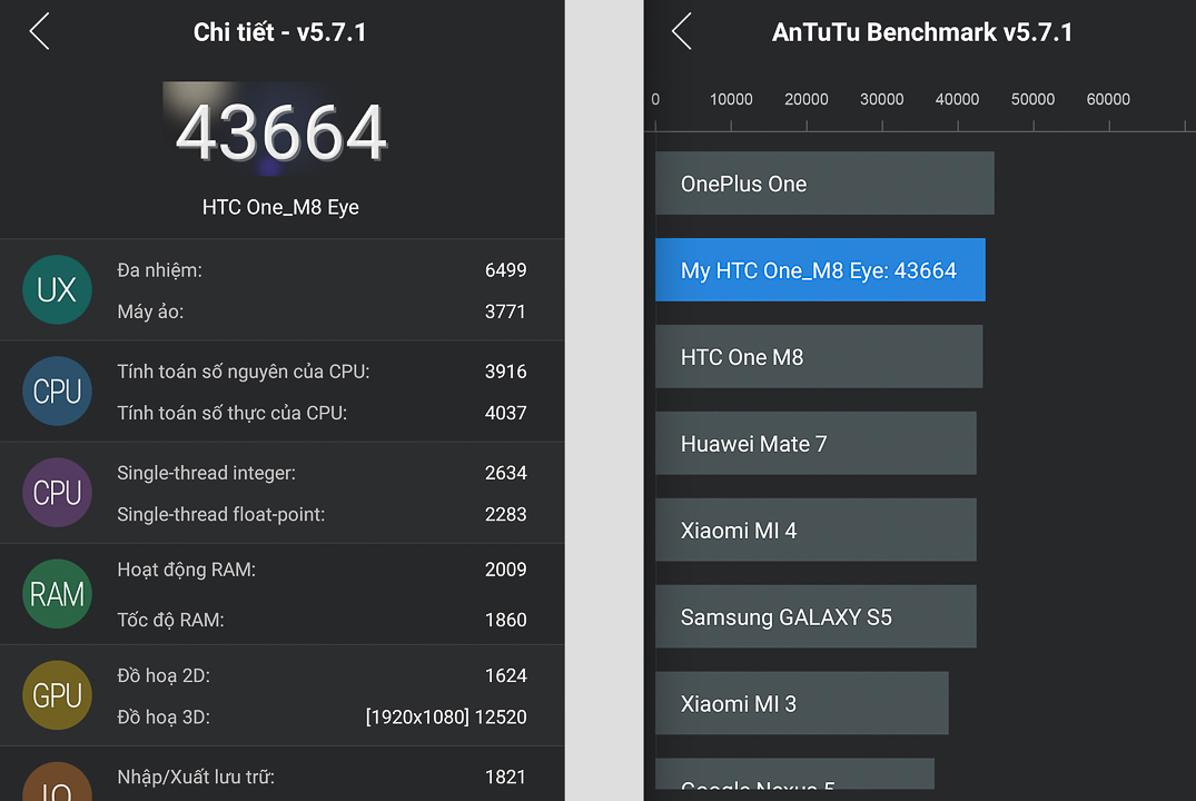 Kết quả Benchmark M8 Eye Đánh giá HTC One M8 Eye