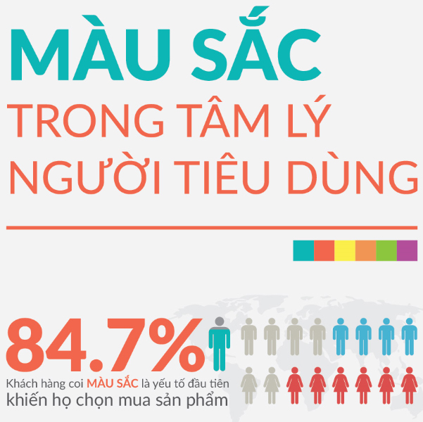 Màu sắc trong tâm lý người dùng