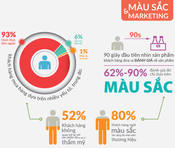 Màu sắc và martketing