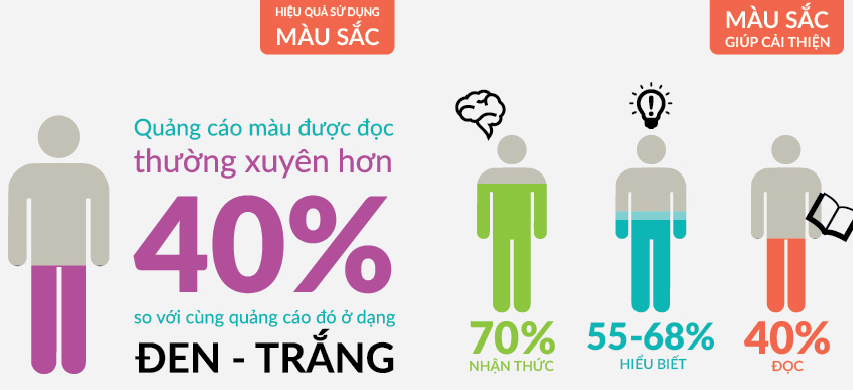 Hiệu quả màu sắc đem lại