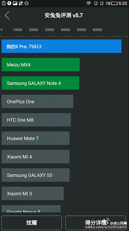 Điểm số cấu hình của LeTV X Pro