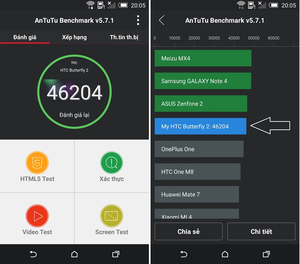 HTC Butterfly 2 đạt điểm số khá cao
