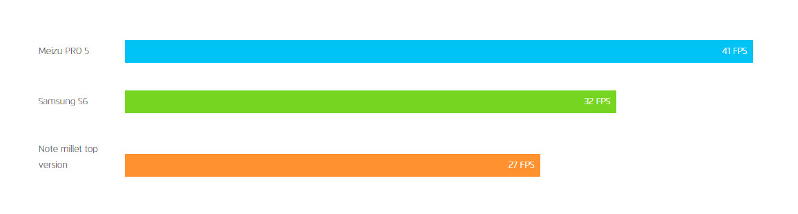 Fluency GameBandch Fluency GameBandch