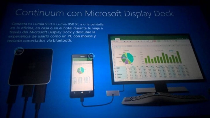 Tính năng Windows 10 Continuum Tính năng Windows 10 Continuum