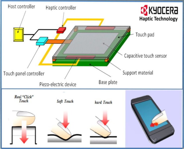 Smartphone Android sẽ có công nghệ cảm ứng lợi hại hơn cả 3D Touch