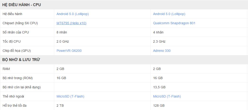 so-sanh-cau-hinh so-sanh-cau-hinh