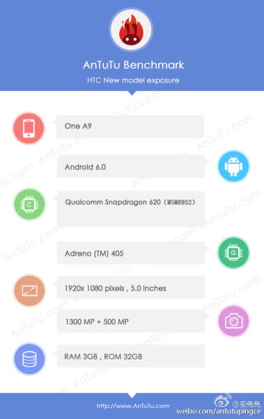 Thông số HTC One A9