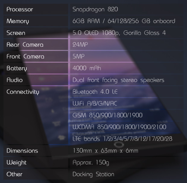 Thông số kỹ thuật của Symetium