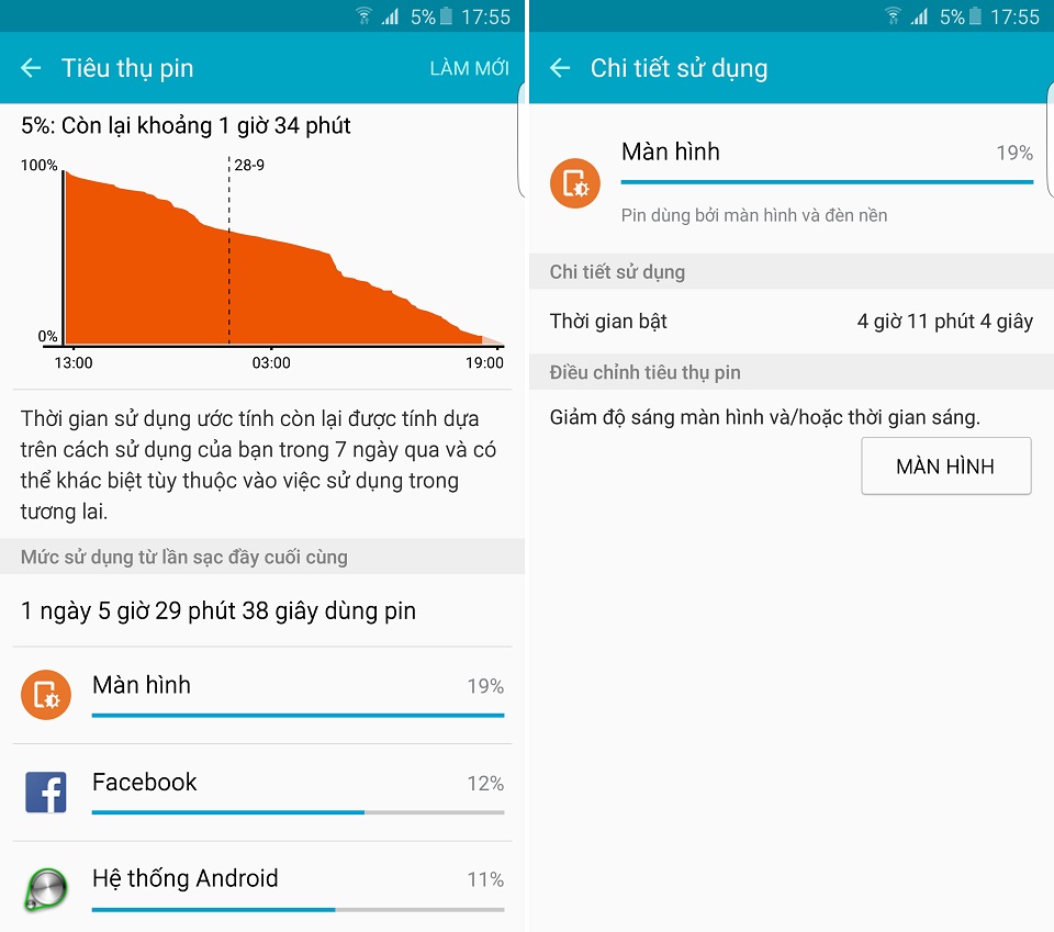 Thời lượng sử dụng pin tế trên Samsung Galaxy S6 Edge Plus.