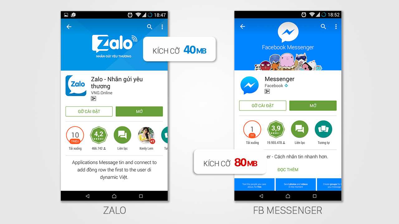 So sánh Zalo vs Messenger: Đâu là ứng dụng tốt nhất?
