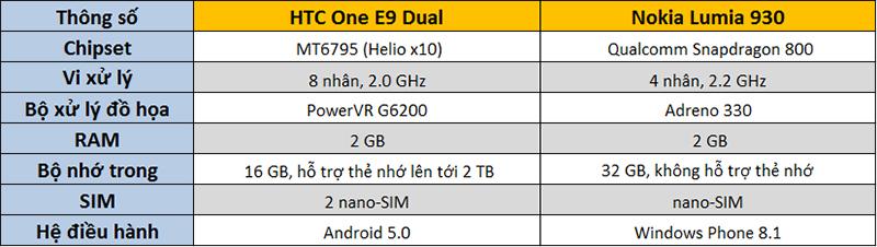 So sánh cấu hình Lumia 930 và One E9 Dual So sánh cấu hình Lumia 930 và One E9 Dual