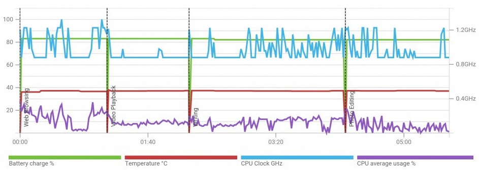 Hiệu suất và khả năng tản nhiệt tốt