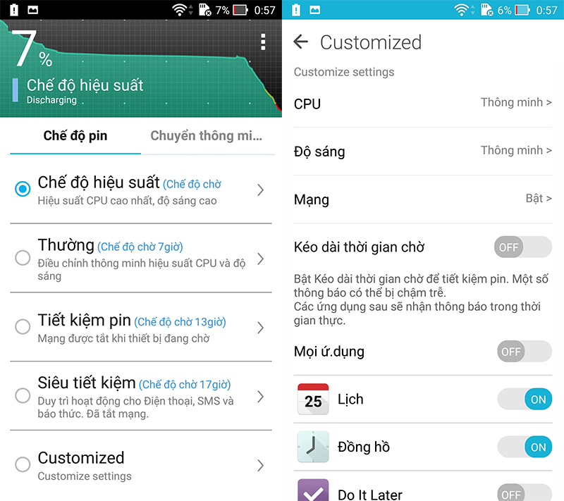 Đánh giá ASUS Zenfone Selfie Đánh giá ASUS Zenfone Selfie