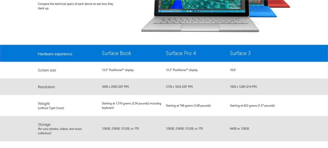 surfacepro4vssurfacebook5