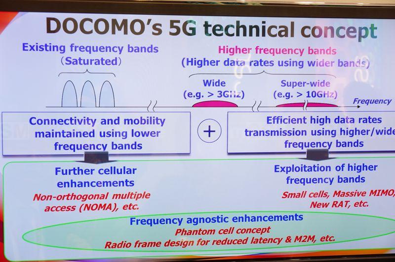Mạng 5G Mạng 5G