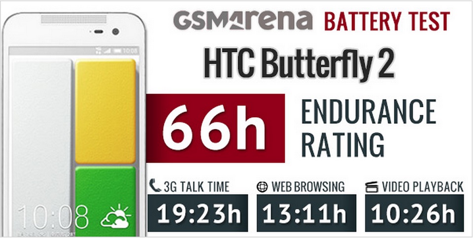 pin-htc-butterfly