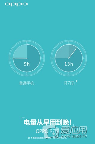 OPPO R7s