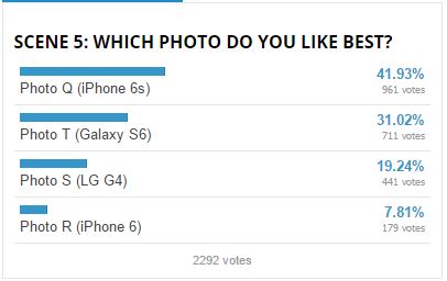 iPhone 6s và Galaxy S6 iPhone 6s và Galaxy S6