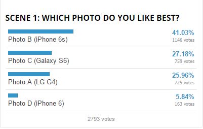 iPhone 6s và Galaxy S6 iPhone 6s và Galaxy S6