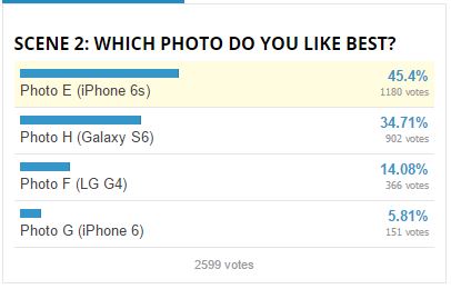 iPhone 6s và Galaxy S6 iPhone 6s và Galaxy S6