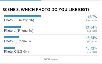 iPhone 6s và Galaxy S6 iPhone 6s và Galaxy S6