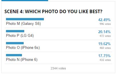 iPhone 6s và Galaxy S6 iPhone 6s và Galaxy S6