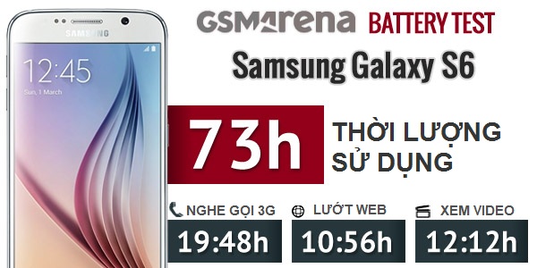 Thời lượng sử dụng pin của Samsung Galaxy S6